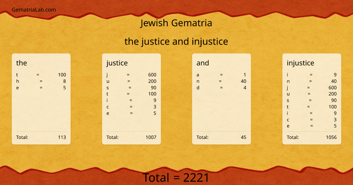 the justice and injustice in jewish Gematria